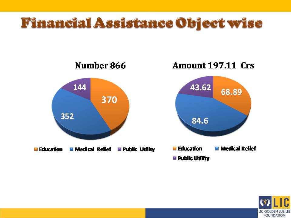 Image of Financial Assistance Objectwise