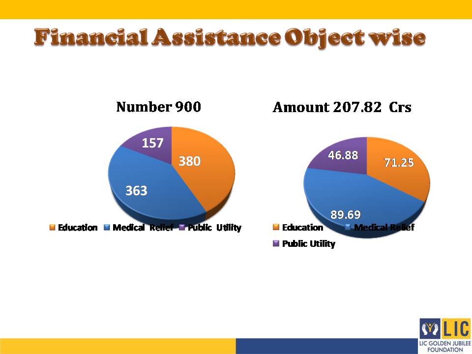 Image of Financial Assistance Objectwise